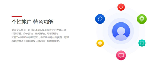 为何“电视猫”这样的视频聚合类应用这么火？(图2)