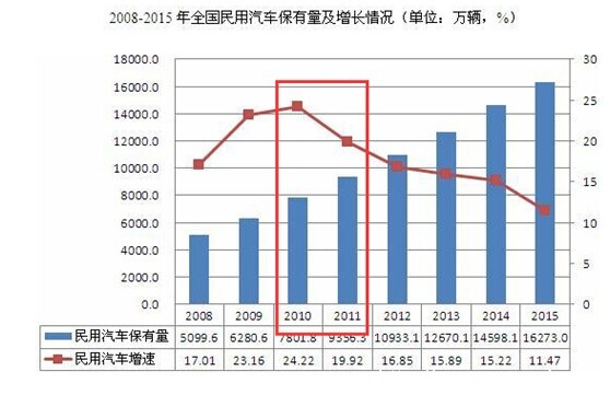 车娃娃：开启汽车延保加盟代理专业化通道(图1)
