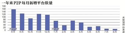 监管重压起效果:趣分期放弃校园分期市场(图1) 5de62e687fbbc472896237d1991bcba9
