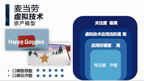 它说携权威报告亮相全球首届AR /VR中国峰会(图4) 4