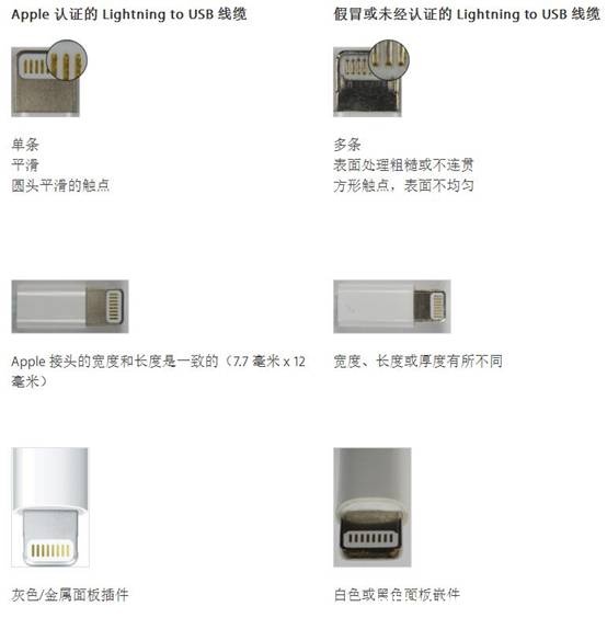 替代苹果原装数据线的最佳选择!公牛抗折断数据线(J710)体验报告(图6) 说明: 226