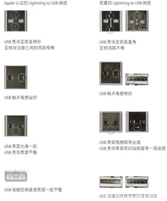 替代苹果原装数据线的最佳选择!公牛抗折断数据线(J710)体验报告(图5) 说明: 25