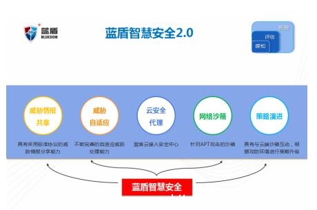 蓝盾股份应邀出席2016年第十七届中国信息安全大会(图13)