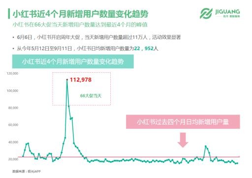 极光数据研究院：垂直海淘app市场现状(图7)