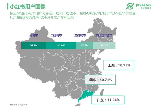 极光数据研究院：垂直海淘app市场现状(图6)