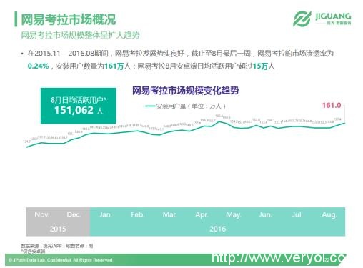 极光数据研究院：垂直海淘app市场现状(图8)