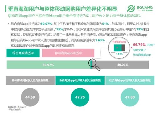 极光数据研究院：垂直海淘app市场现状(图3)