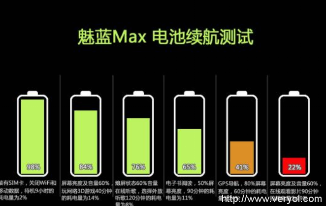 艳丽的巨屏、强悍的续航，魅蓝Max还给我们带来了什么?(图5)