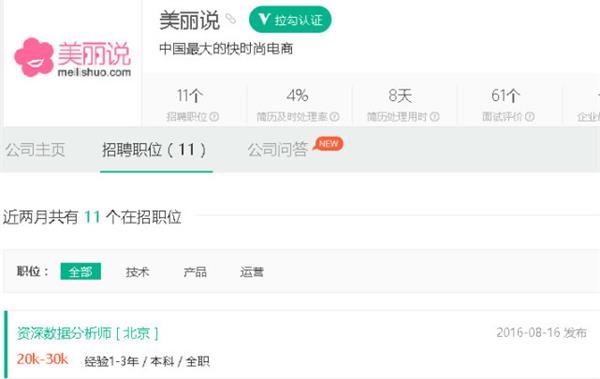 裁员是必选?传美丽说蘑菇街北京裁员200人(图3) 641