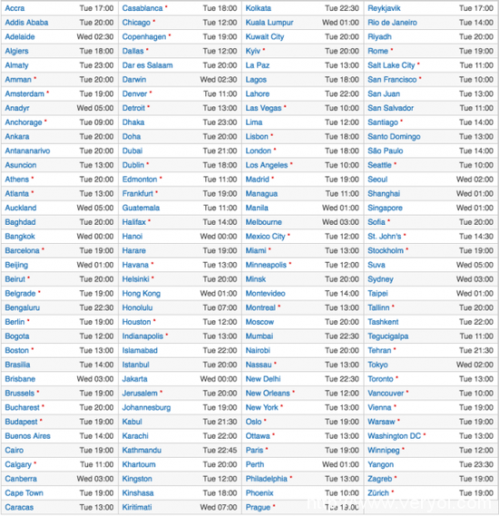 iOS 10各地推送时间曝光:中国地区或周三凌晨1点(图2) 685710435be49d65a0d05f222b56999f
