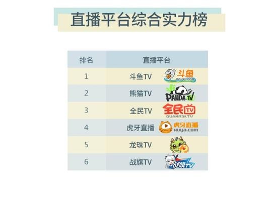 王思聪又出大动作!熊猫TV完成6.5亿A轮融资(图2) bcx8-fxvixeq0820897