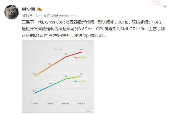 三星Exynos 8895曝光:频率最高可达4GHz(图1) 三星Exynos 8895曝光:频率最高可达4GHz(图1)