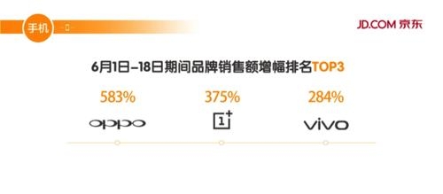不止线下市场，OPPO R9在线上也是好评不断(图2)