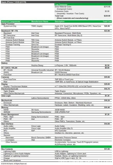 太黑心!iPhone7硬件成本曝光(图1) 太黑心!iPhone7硬件成本曝光(图1)