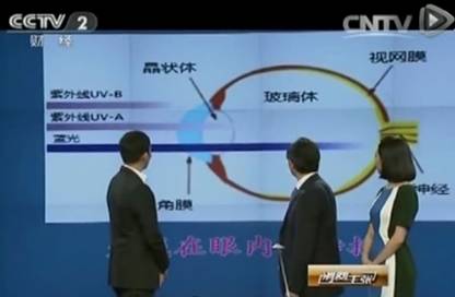 央视报道蓝光伤眼，专家教你如何接招(图1)
