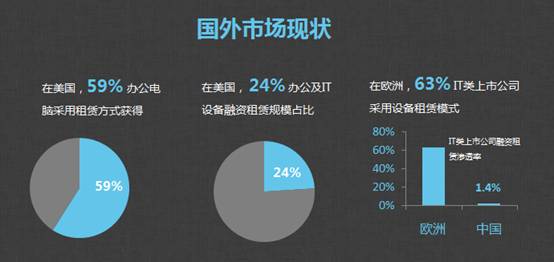易点租权威发布：中大型企业IT设备轻奢解决方案(图2)