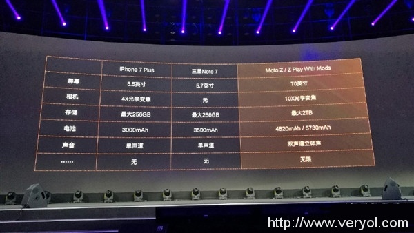是的,联想Moto Z发布会提前曝光了iPhone 7(图1) s_5b1d3db9e4b84f91900ab28304380afc