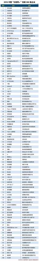 华云数据入选“2016中国‘互联网+’创新300强企业”(图1)