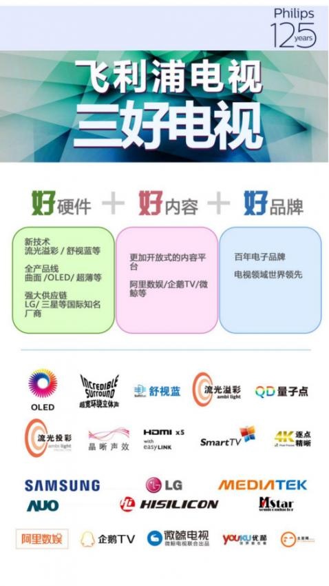 内外兼修,飞利浦定义“好电视”(图1) 1.jpg