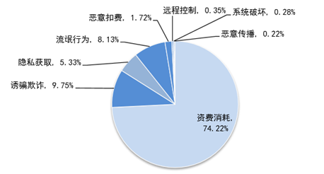 2016手机网络安全报告出炉:60%用户首选安全手机(图3) 2