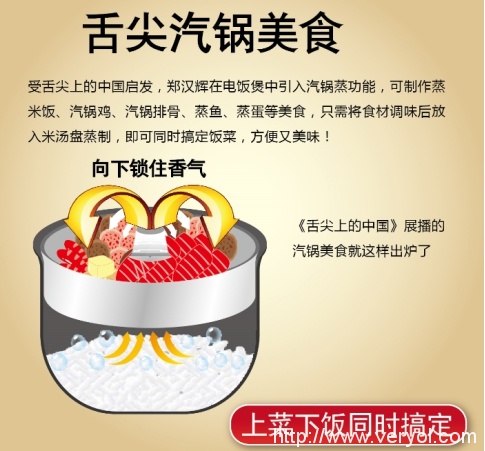 润唐耗数万斤大米研发不锈钢不粘电饭煲,获央视报道(图6) 润唐耗数万斤大米研发不锈钢不粘电饭煲,获央视报道(图6)