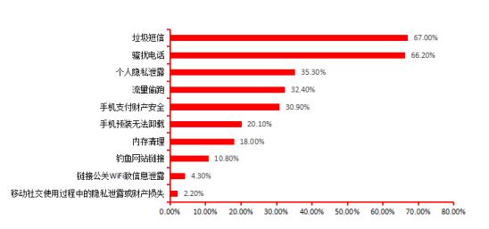防骚扰更专业 蓝盾安全卫士iOS 10版隆重推出(图1)