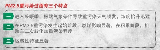 今冬雾霾初显，三星空净产品必不可少(图2)
