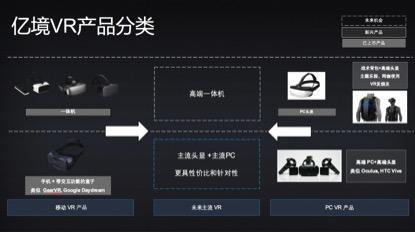 错过虚拟行业大佬精彩演讲，看这篇就够了(图15)