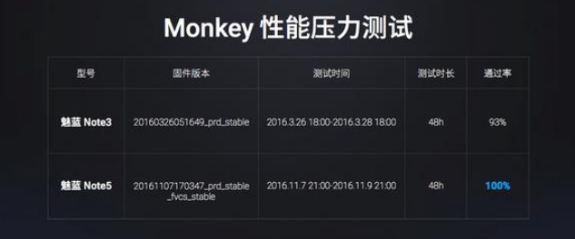 魅蓝Note5凭什么优先用上Flyme6和One Mind?(图3)