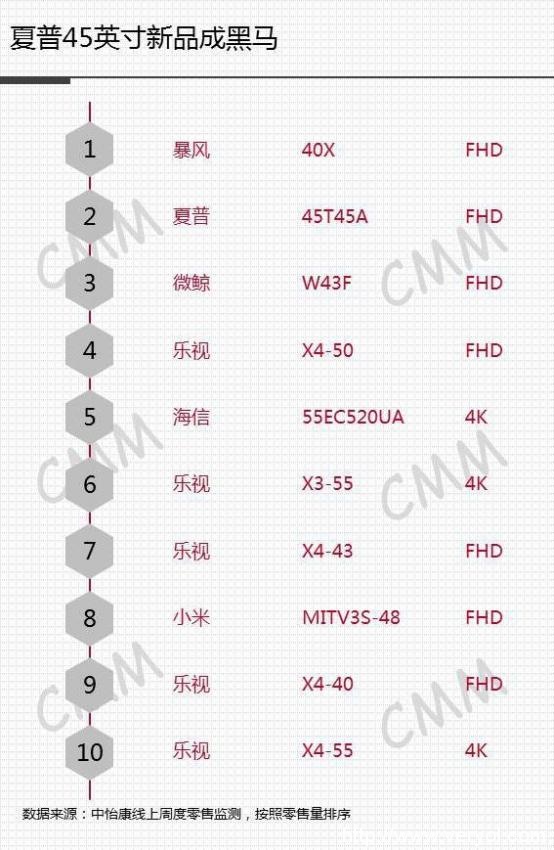 90后的黄金视界 45英寸互联网电视来势汹汹(图1)