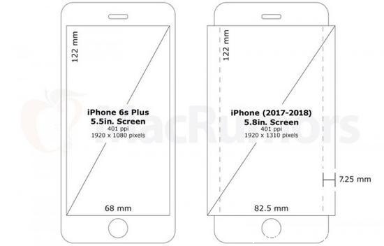 传三星将成为2017年iPhone 5.8英寸OLED屏幕供应商(图1) 141365630
