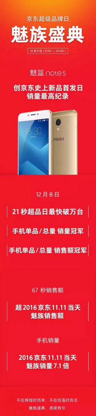 京东超级品牌日·魅族盛典告捷，魅蓝Note5首轮售罄(图1)
