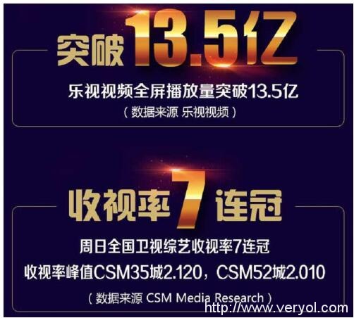 乐视视频“全景综艺”运筹帷幄 《蒙面唱将》13.5亿收官(图1) 乐视视频“全景综艺”运筹帷幄 《蒙面唱将》13.5亿收官(图1)