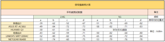 2016年六款口碑路由器全方位大横评——良心之作是?(图21) 21