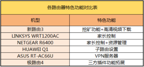 2016年六款口碑路由器全方位大横评——良心之作是?(图43) 43
