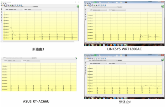 2016年六款口碑路由器全方位大横评——良心之作是?(图47) 47