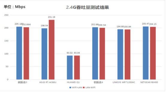 2016年六款口碑路由器全方位大横评——良心之作是?(图61) 61