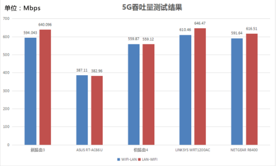 2016年六款口碑路由器全方位大横评——良心之作是?(图60) 60