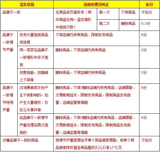 淘宝出手整治“品牌不一致”商家,这一次结果如何?(图3) 2016120873514811779422403
