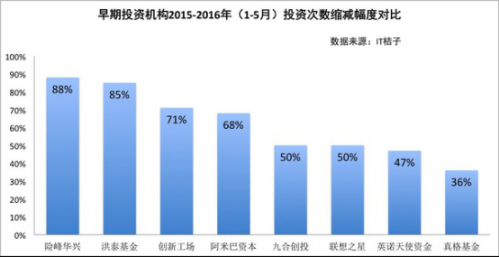 2016牛耳奖重燃战火,融化资本寒冰(图2) 2016牛耳奖重燃战火,融化资本寒冰(图2)