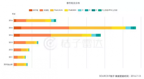 2016牛耳奖重燃战火,融化资本寒冰(图3) 2016牛耳奖重燃战火,融化资本寒冰(图3)