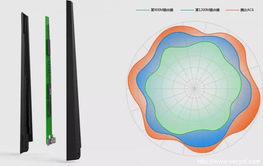 5G Wifi谁与争锋, 腾达AC6开创行业先河(图14) 5G Wifi谁与争锋, 腾达AC6开创行业先河(图14)