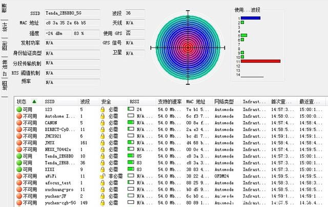 5G Wifi谁与争锋, 腾达AC6开创行业先河(图17) 5G Wifi谁与争锋, 腾达AC6开创行业先河(图17)