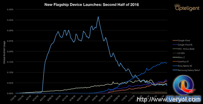 galaxy-note-7-still-in-use