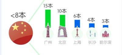 腾讯企点致力于打造“企业新型社交新生态圈”(图1)