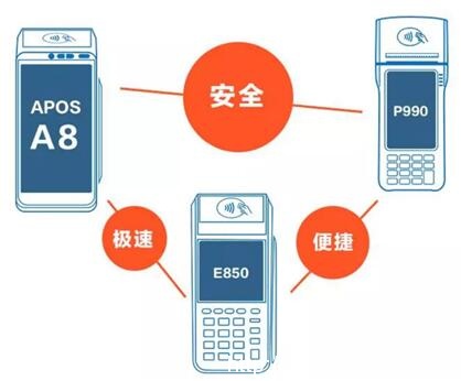 过“五”关 | 联迪商用入围银联商务年度采购 再成最大赢家(图3)