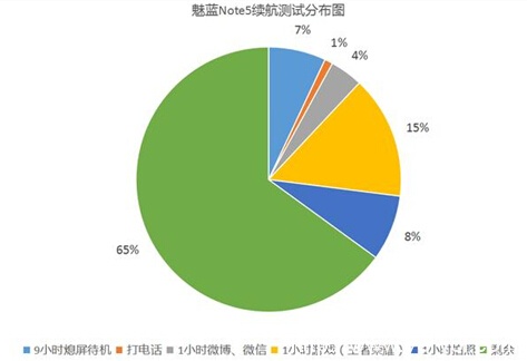 外观全面升级 魅蓝Note5实际表现如何?(图6)