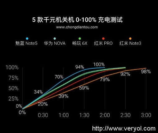 魅蓝Note5四大提升，指明2017年千元机发展前景(图4)