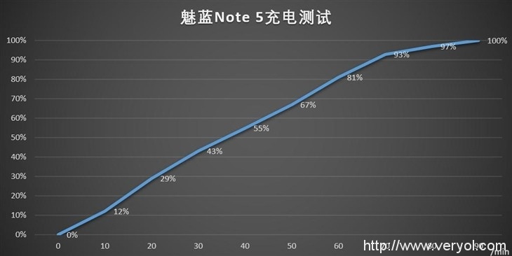 魅蓝Note5评测：899性价比超值 外观工艺领跑千元机(图19)