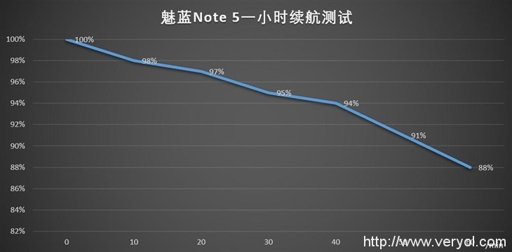 魅蓝Note5评测：899性价比超值 外观工艺领跑千元机(图20)